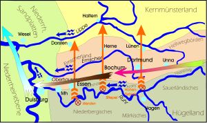 Dargestellt ist eine Grafik mit Pfeilen der energiezuführenden, Wasserdynamik, von Ost nach West, und der Bergdynamik, von Süd nach Nord . An den Kreuzungspunkten sind im Ruhrgebiet die größeren Städte entstanden. Wichtige Kultplätze, wie z.B. in Essen-Werden, Bochum-Stiepel und Dortmund-Syburg, liegen direkt auf den Ruhrhöhen, die eine besonders starke Yang-Qualität haben.